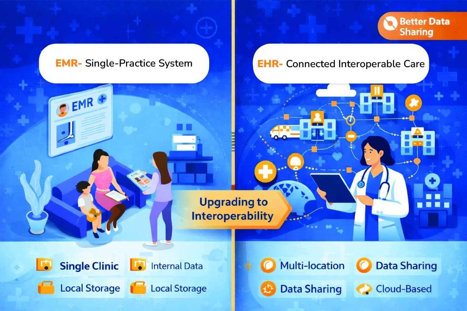 EMR Vs EHR: 7 Powerful Differences You Must Know